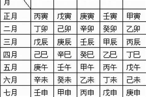 日柱|日柱怎么看 日柱查询表